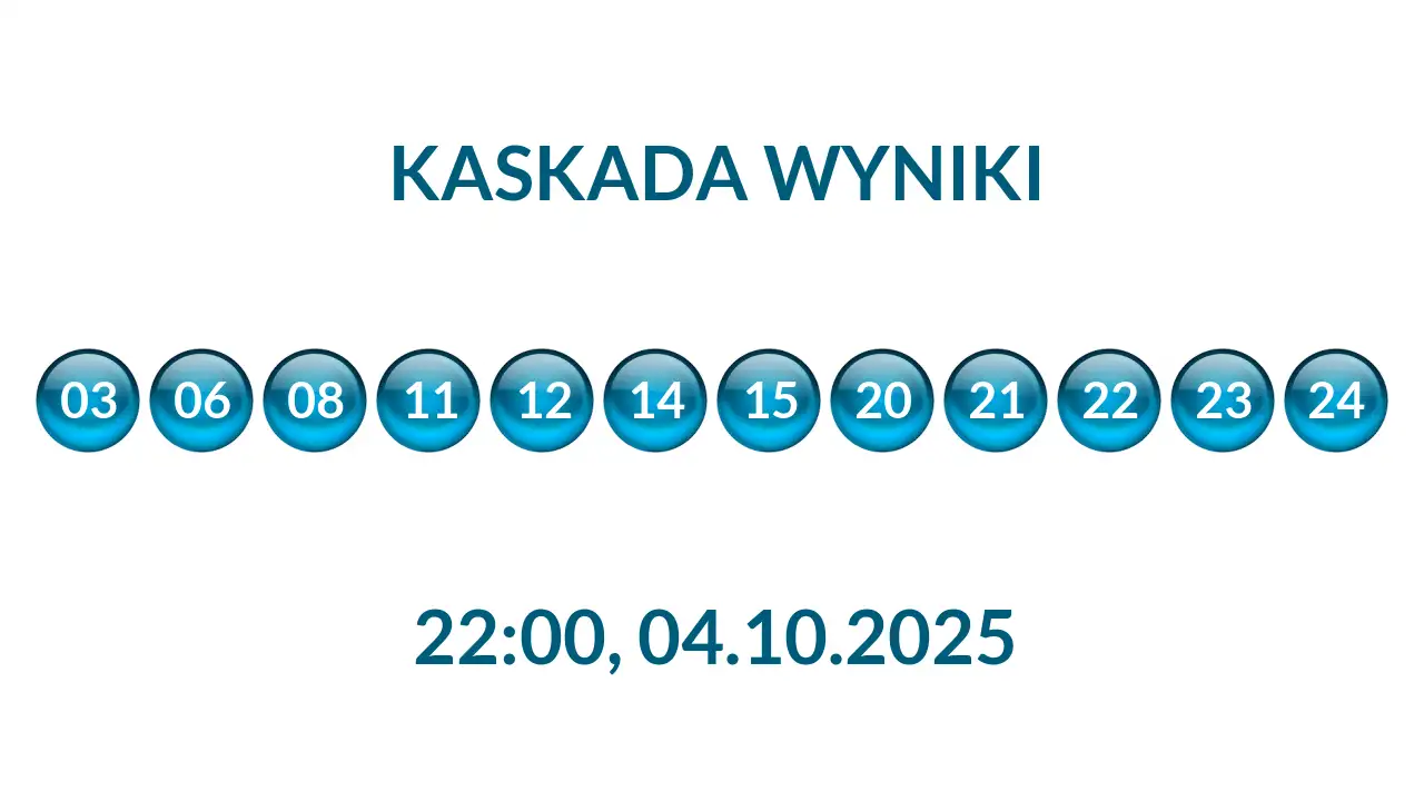 Kulki Kaskady z wylosowanymi liczbami o godz. 22:00 dnia 04.10.2025