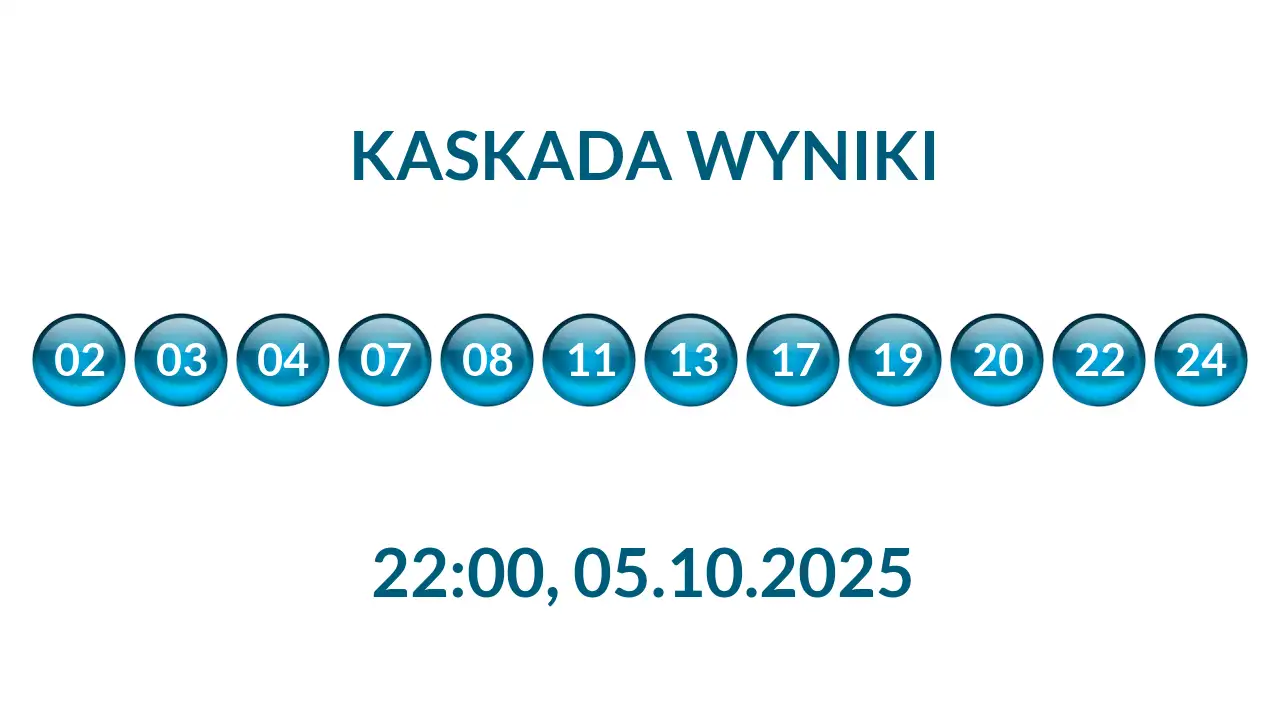 Kulki Kaskady z wylosowanymi liczbami o godz. 22:00 dnia 05.10.2025