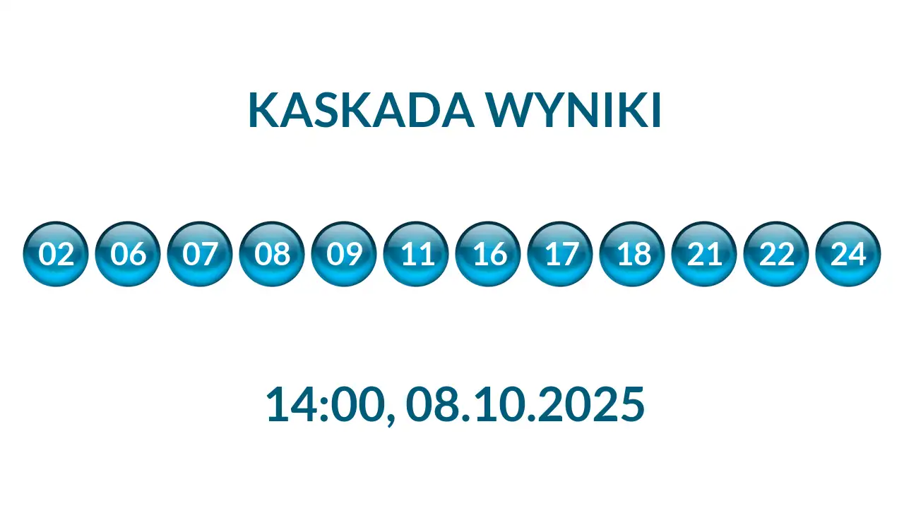 Kulki Kaskady z wylosowanymi liczbami o godz. 14:00 dnia 08.10.2025