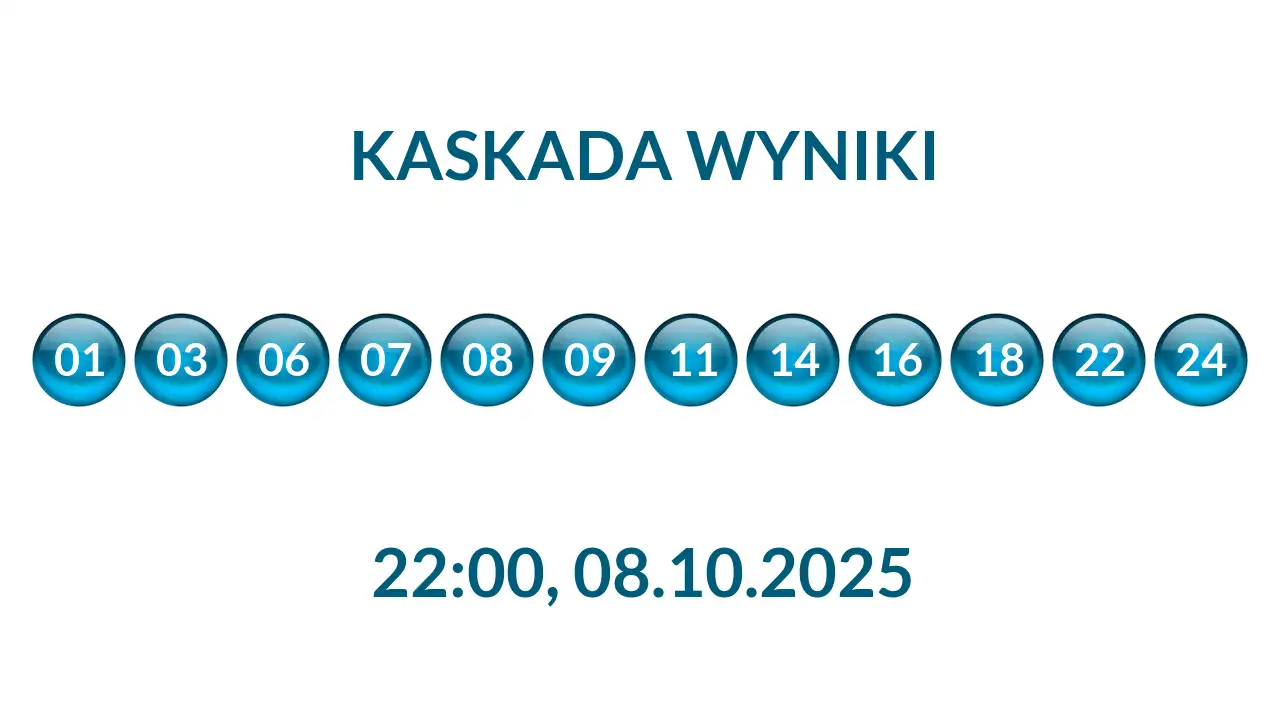 Kulki Kaskady z wylosowanymi liczbami o godz. 22:00 dnia 08.10.2025