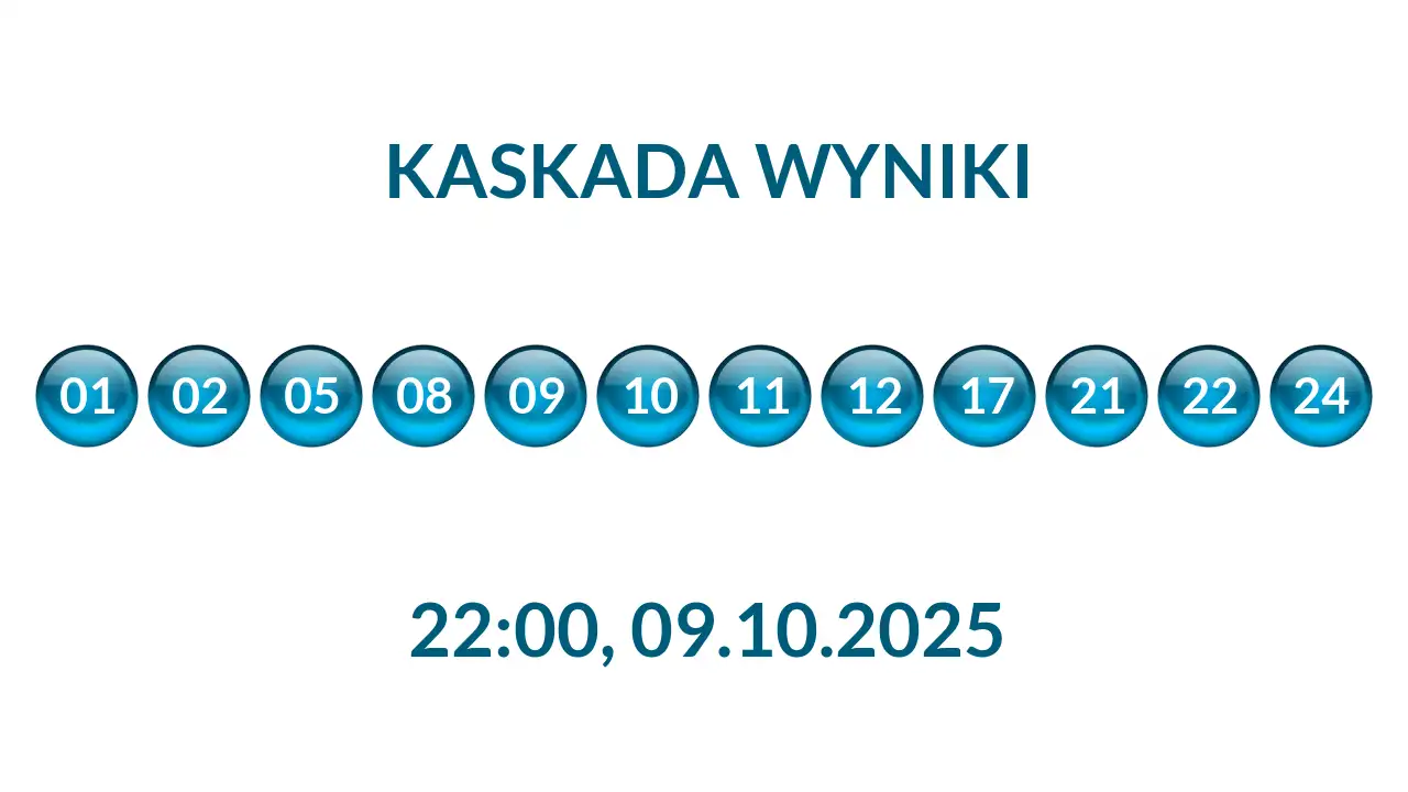 Kulki Kaskady z wylosowanymi liczbami o godz. 22:00 dnia 09.10.2025