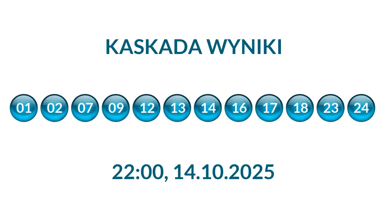 Kulki Kaskady z wylosowanymi liczbami o godz. 22:00 dnia 14.10.2025