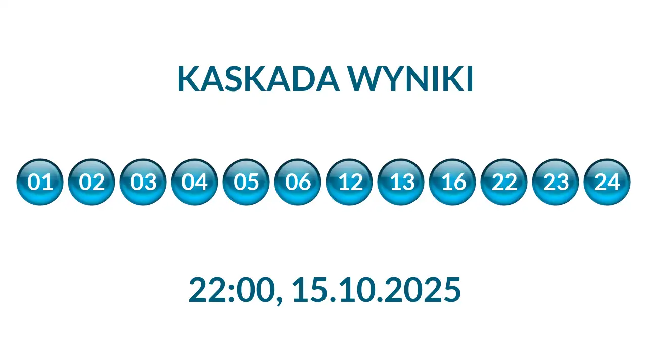 Kulki Kaskady z wylosowanymi liczbami o godz. 22:00 dnia 15.10.2025