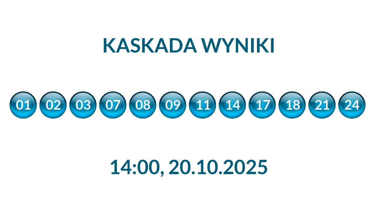 Kulki Kaskady z wylosowanymi liczbami o godz. 14:00 dnia 20.10.2025