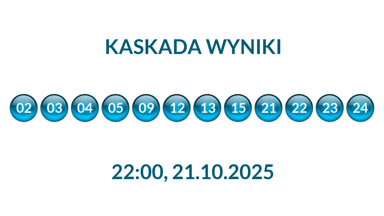 Kulki Kaskady z wylosowanymi liczbami o godz. 22:00 dnia 21.10.2025