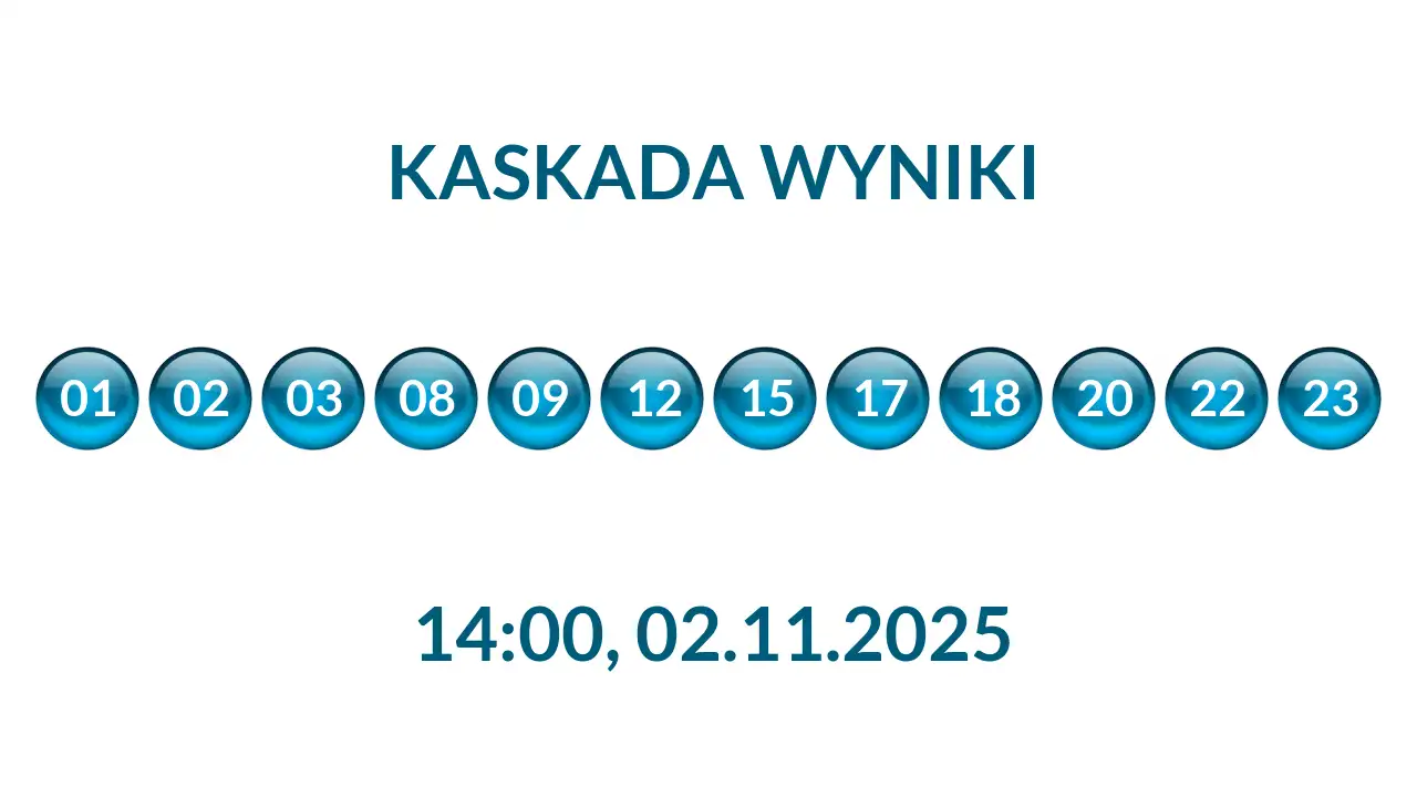Kulki Kaskady z wylosowanymi liczbami o godz. 14:00 dnia 02.11.2025