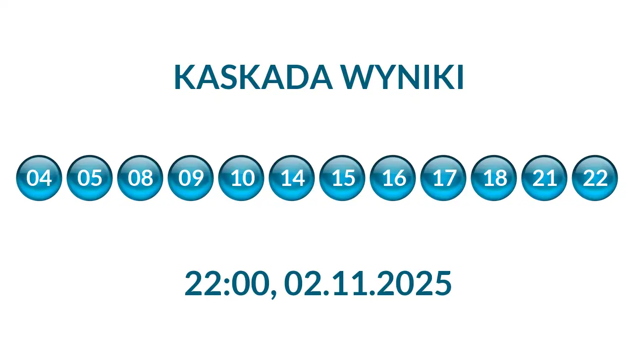 Kulki Kaskady z wylosowanymi liczbami o godz. 22:00 dnia 02.11.2025