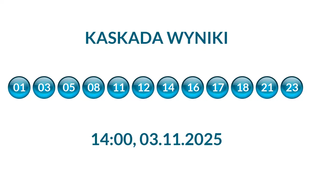 Kulki Kaskady z wylosowanymi liczbami o godz. 14:00 dnia 03.11.2025