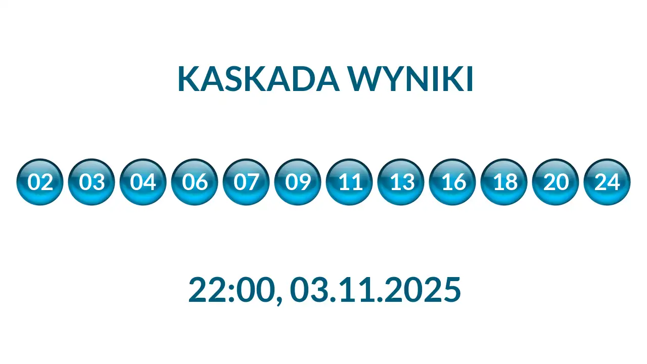 Kulki Kaskady z wylosowanymi liczbami o godz. 22:00 dnia 03.11.2025