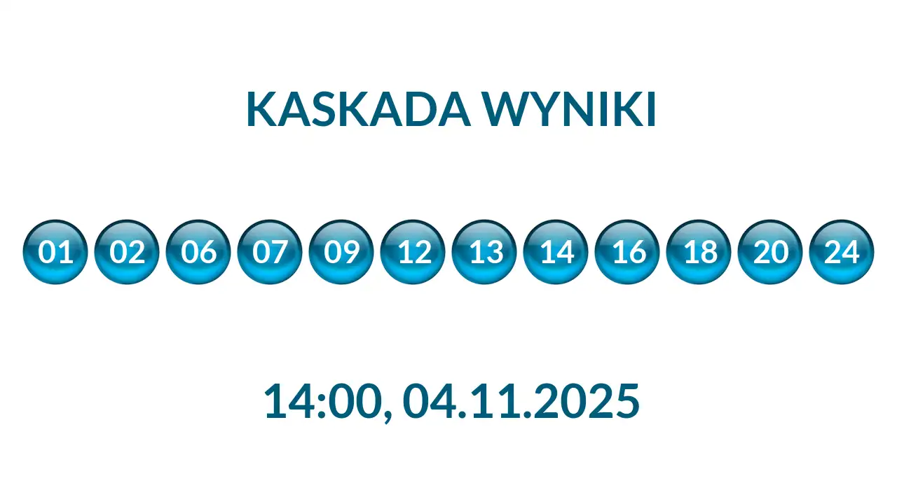 Kulki Kaskady z wylosowanymi liczbami o godz. 14:00 dnia 04.11.2025