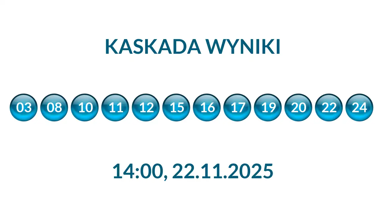 Kulki Kaskady z wylosowanymi liczbami o godz. 14:00 dnia 22.11.2025