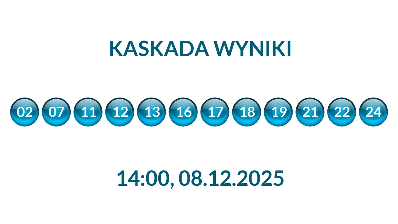 Kulki Kaskady z wylosowanymi liczbami o godz. 14:00 dnia 08.12.2025
