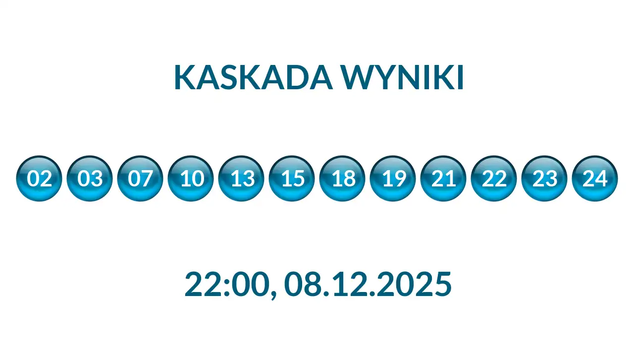 Kulki Kaskady z wylosowanymi liczbami o godz. 22:00 dnia 08.12.2025