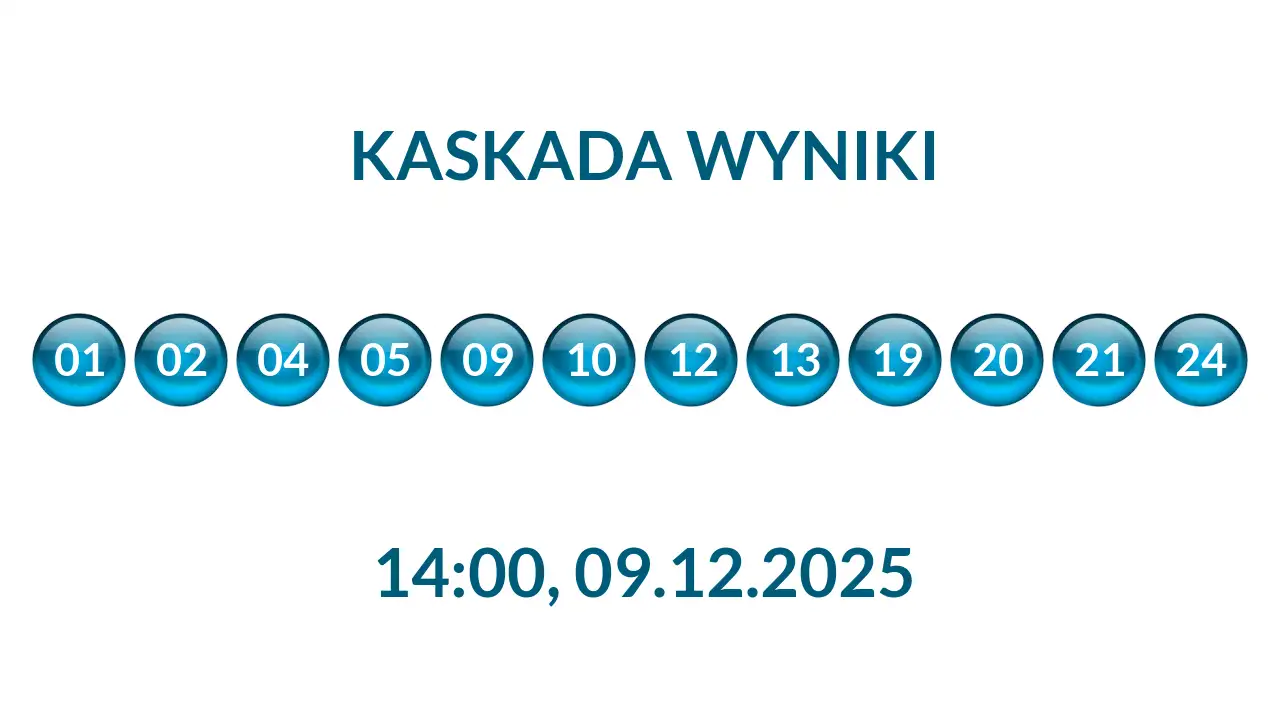 Kulki Kaskady z wylosowanymi liczbami o godz. 14:00 dnia 09.12.2025