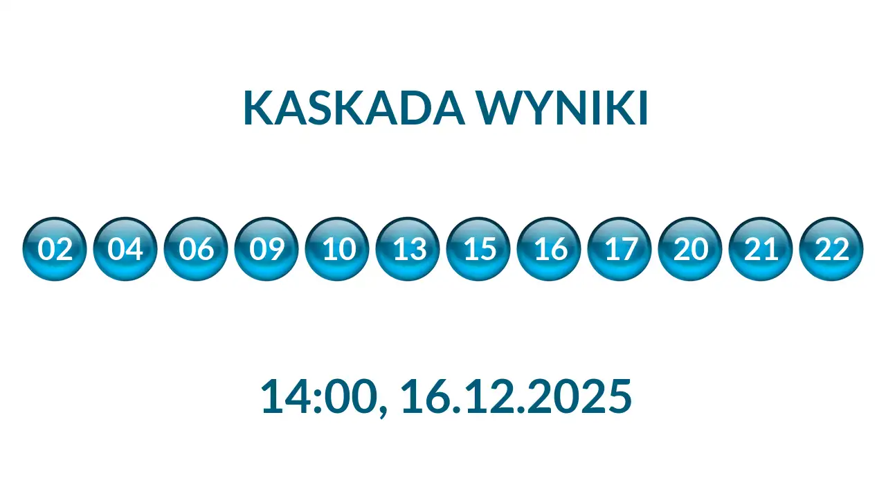 Kulki Kaskady z wylosowanymi liczbami o godz. 14:00 dnia 16.12.2025