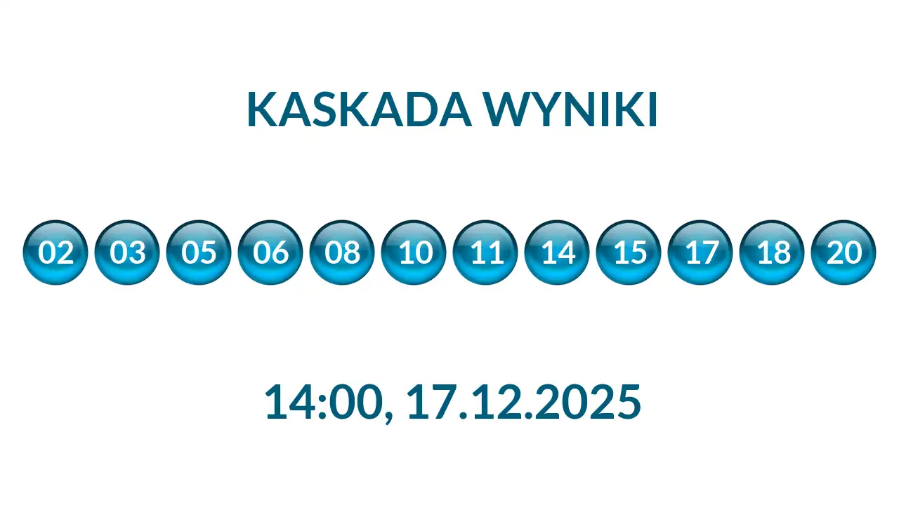 Kulki Kaskady z wylosowanymi liczbami o godz. 14:00 dnia 17.12.2025