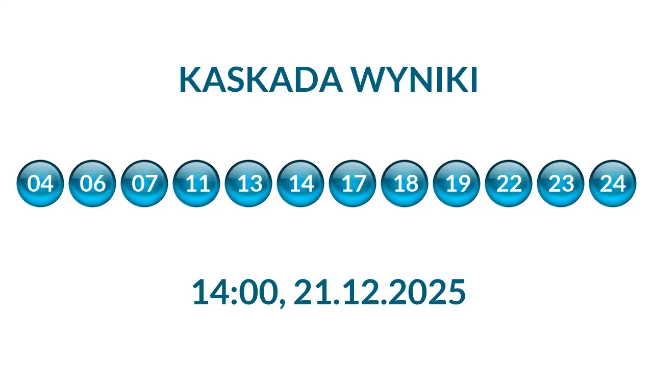 Kulki Kaskady z wylosowanymi liczbami o godz. 14:00 dnia 21.12.2025