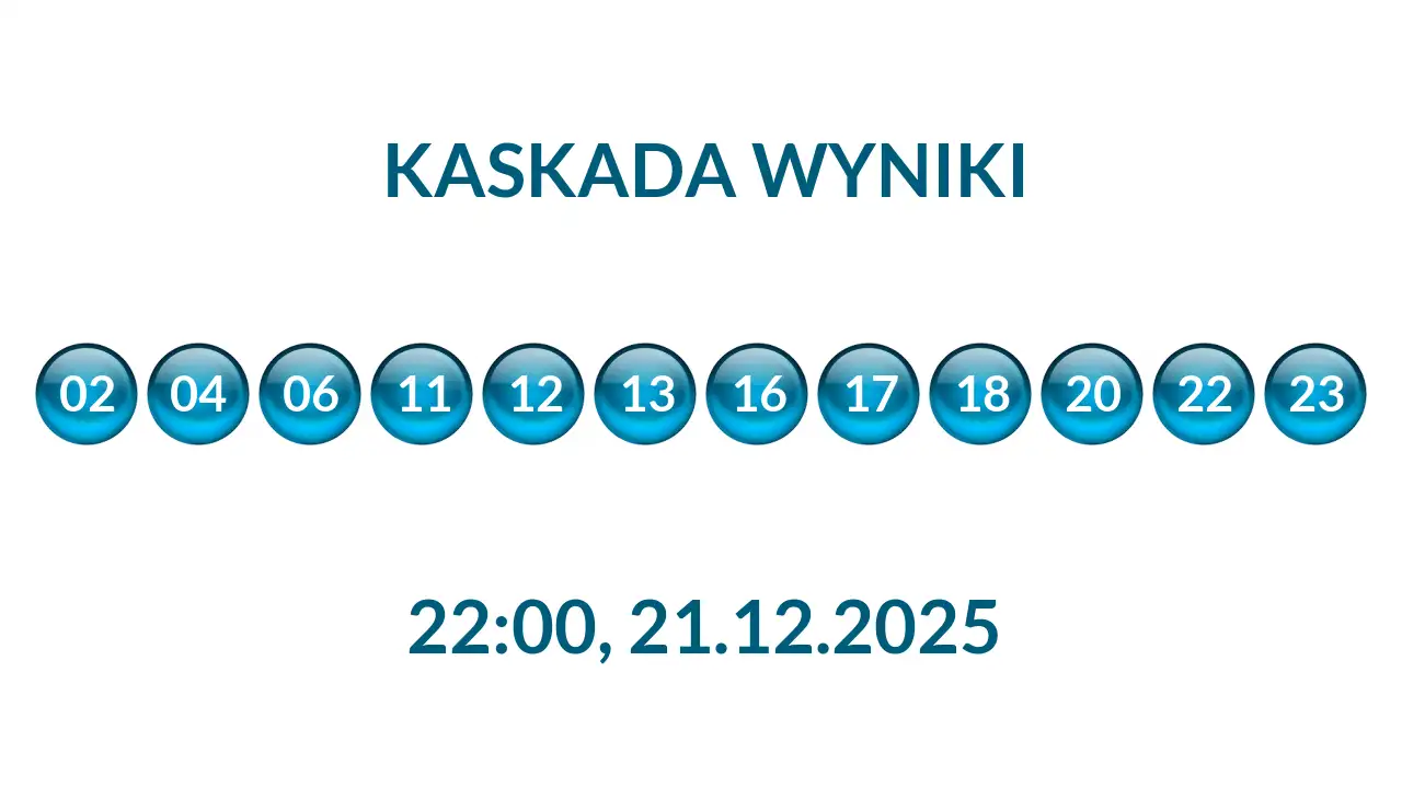 Kulki Kaskady z wylosowanymi liczbami o godz. 22:00 dnia 21.12.2025