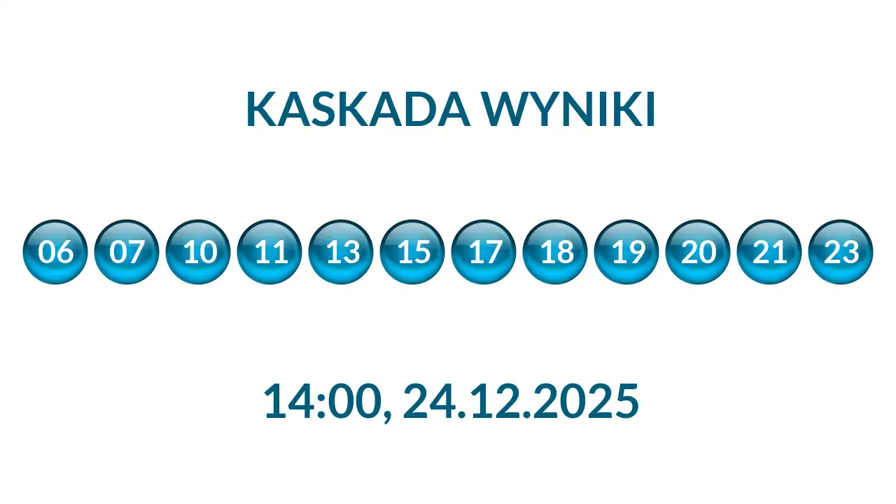 Kulki Kaskady z wylosowanymi liczbami o godz. 14:00 dnia 24.12.2025
