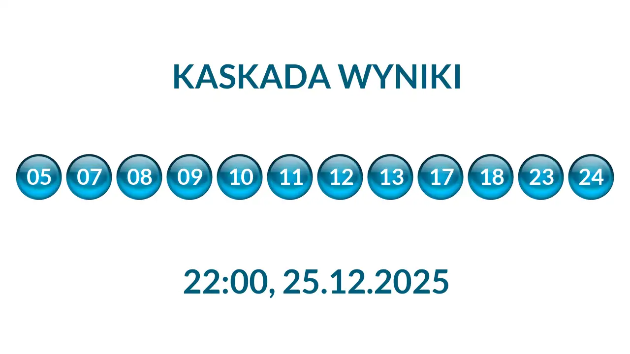 Kulki Kaskady z wylosowanymi liczbami o godz. 22:00 dnia 25.12.2025