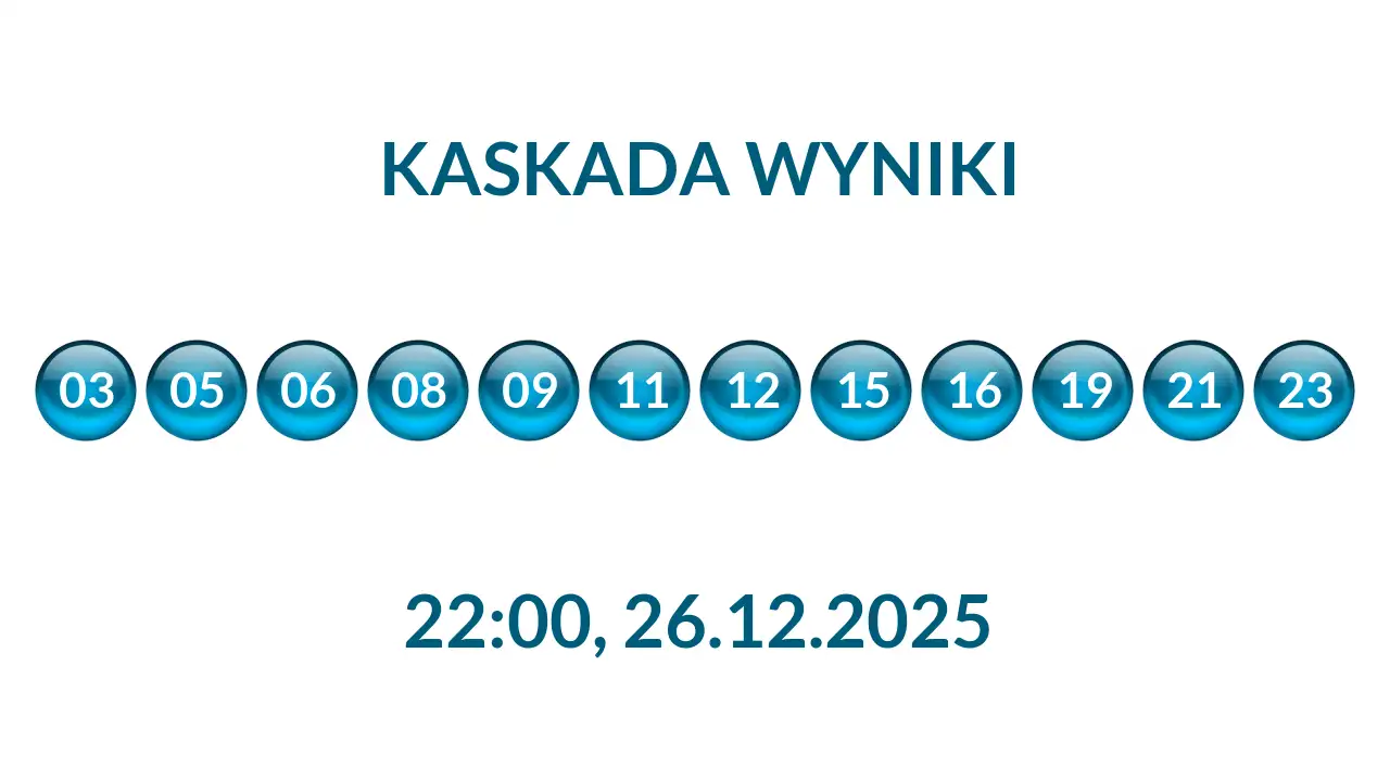 Kulki Kaskady z wylosowanymi liczbami o godz. 22:00 dnia 26.12.2025