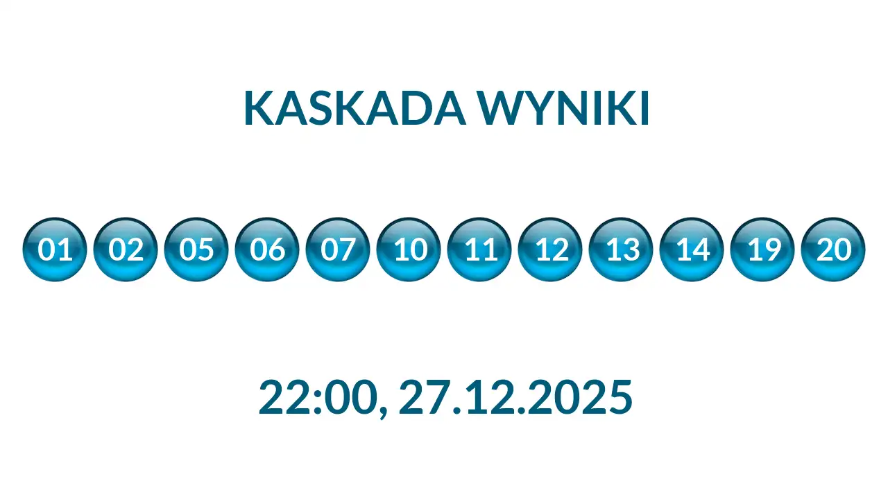 Kulki Kaskady z wylosowanymi liczbami o godz. 22:00 dnia 27.12.2025