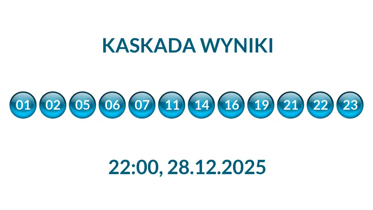 Kulki Kaskady z wylosowanymi liczbami o godz. 22:00 dnia 28.12.2025