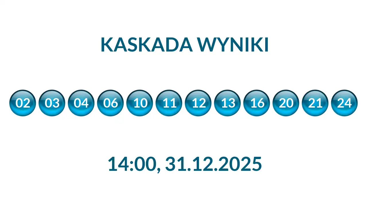 Kulki Kaskady z wylosowanymi liczbami o godz. 14:00 dnia 31.12.2025