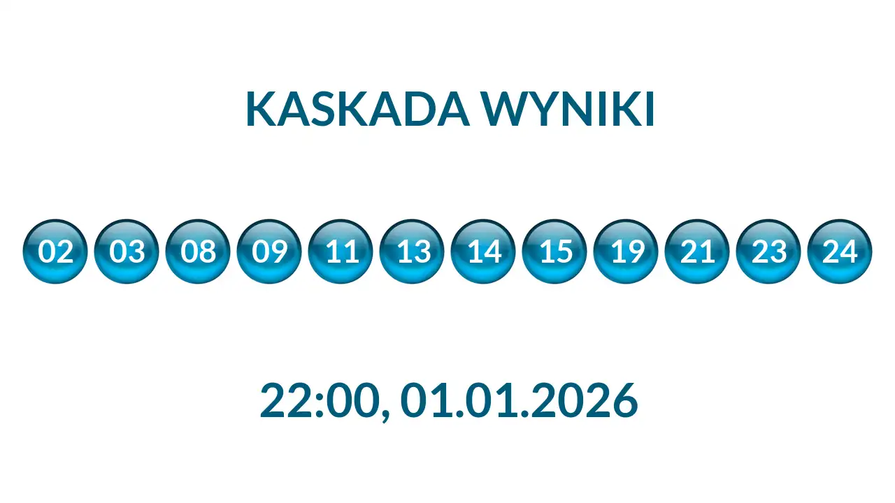 Kulki Kaskady z wylosowanymi liczbami o godz. 22:00 dnia 01.01.2026