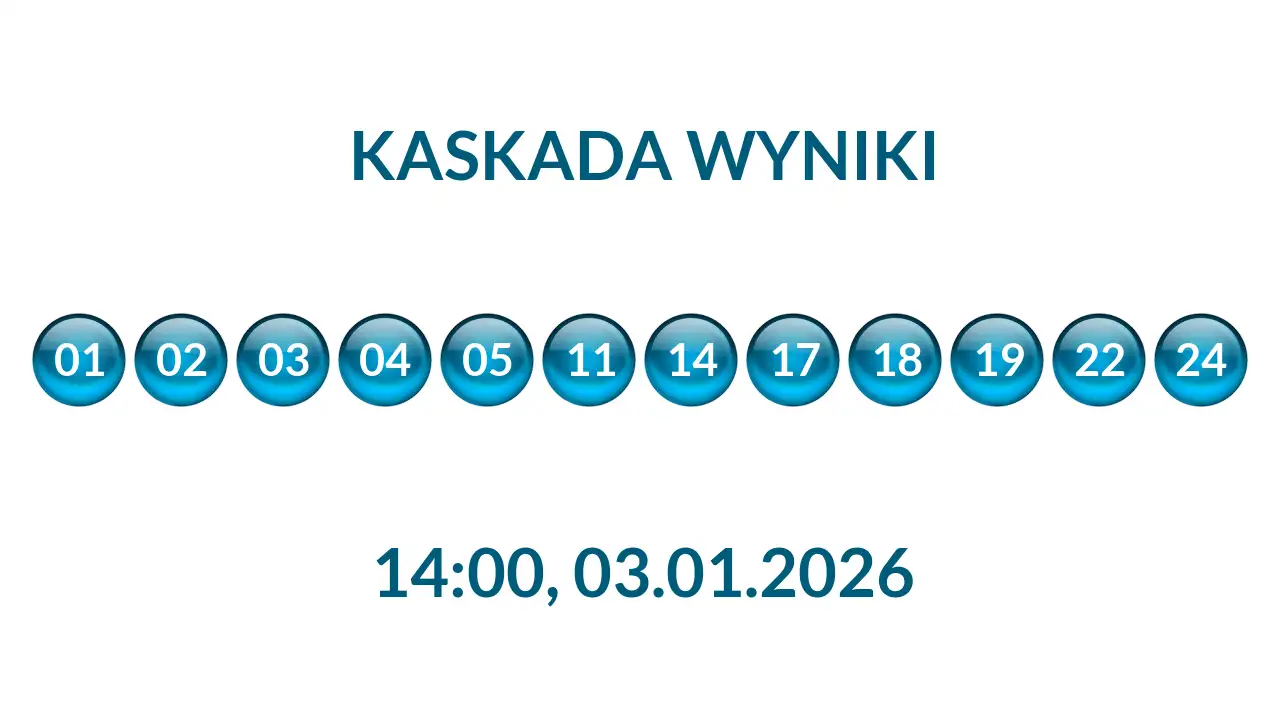 Kulki Kaskady z wylosowanymi liczbami o godz. 14:00 dnia 03.01.2026