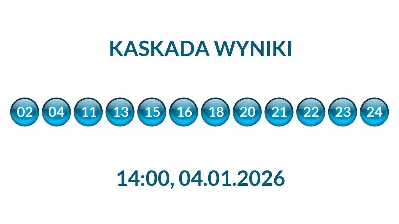 Kulki Kaskady z wylosowanymi liczbami o godz. 14:00 dnia 04.01.2026