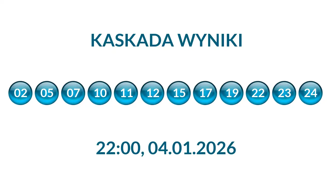 Kulki Kaskady z wylosowanymi liczbami o godz. 22:00 dnia 04.01.2026