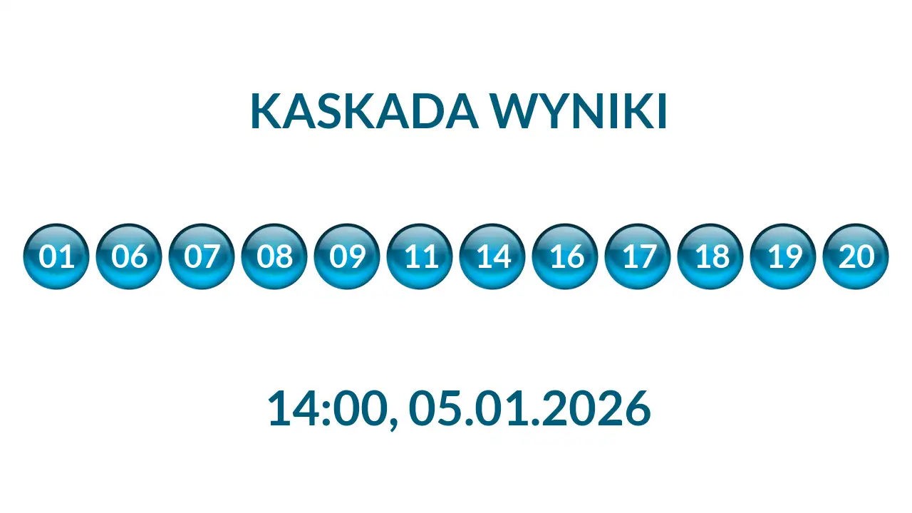 Kulki Kaskady z wylosowanymi liczbami o godz. 14:00 dnia 05.01.2026
