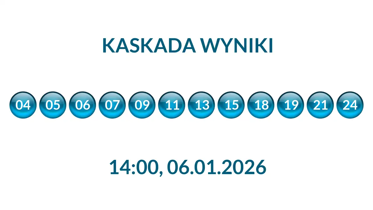 Kulki Kaskady z wylosowanymi liczbami o godz. 14:00 dnia 06.01.2026