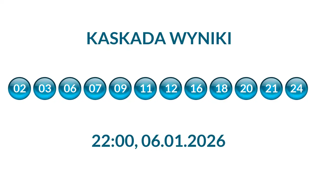 Kulki Kaskady z wylosowanymi liczbami o godz. 22:00 dnia 06.01.2026