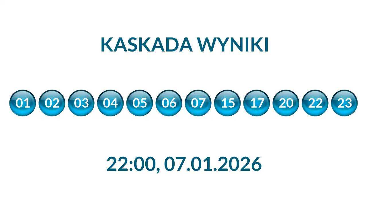 Kulki Kaskady z wylosowanymi liczbami o godz. 22:00 dnia 07.01.2026