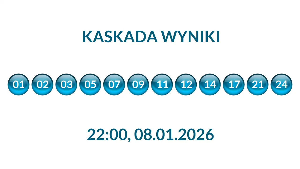 Kulki Kaskady z wylosowanymi liczbami o godz. 22:00 dnia 08.01.2026