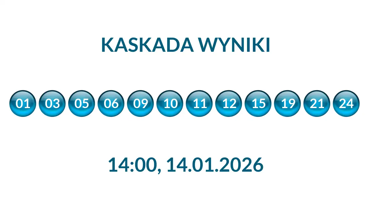 Kulki Kaskady z wylosowanymi liczbami o godz. 14:00 dnia 14.01.2026