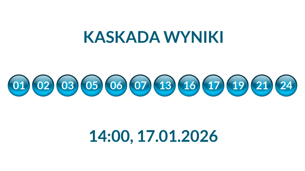 Kulki Kaskady z wylosowanymi liczbami o godz. 14:00 dnia 17.01.2026