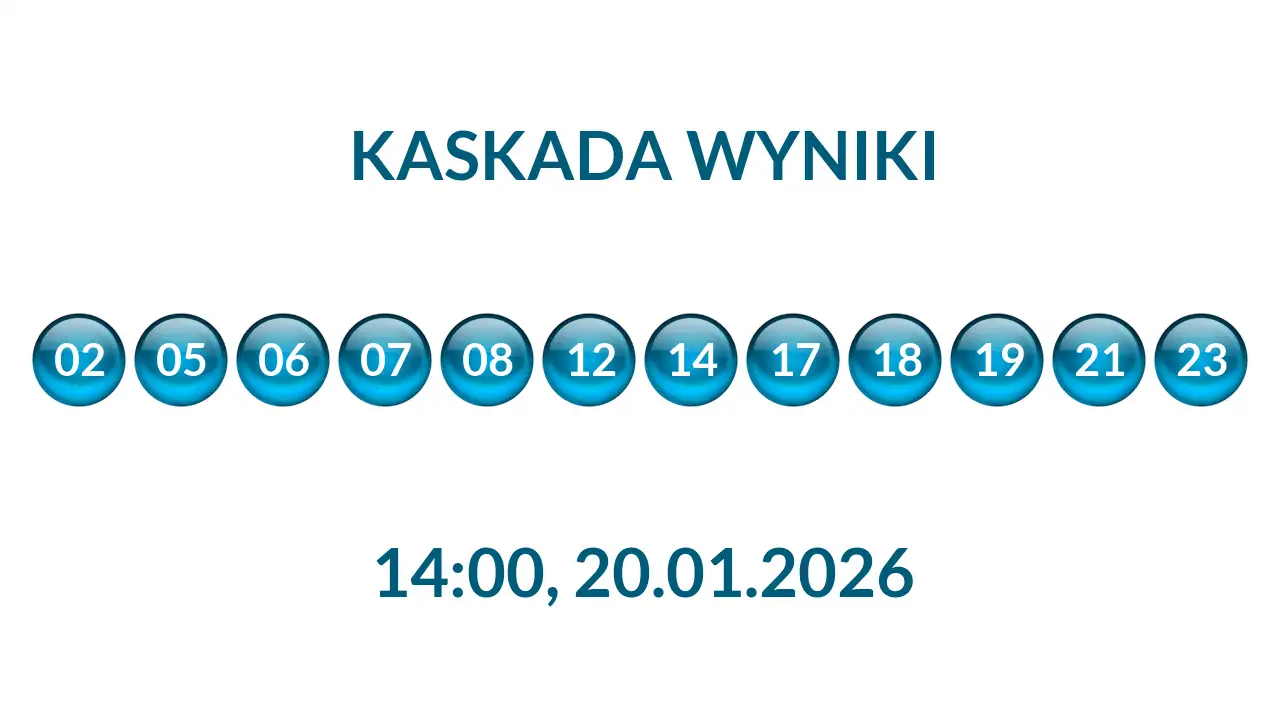 Kulki Kaskady z wylosowanymi liczbami o godz. 14:00 dnia 20.01.2026