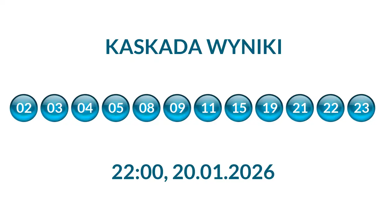 Kulki Kaskady z wylosowanymi liczbami o godz. 22:00 dnia 20.01.2026