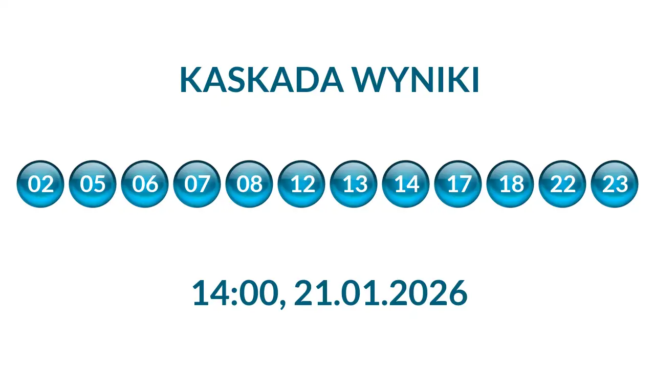 Kulki Kaskady z wylosowanymi liczbami o godz. 14:00 dnia 21.01.2026