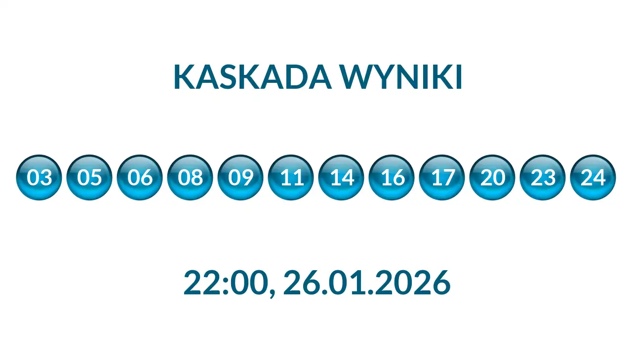 Kulki Kaskady z wylosowanymi liczbami o godz. 22:00 dnia 26.01.2026