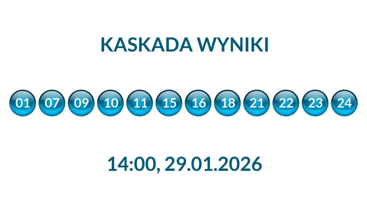 Kulki Kaskady z wylosowanymi liczbami o godz. 14:00 dnia 29.01.2026