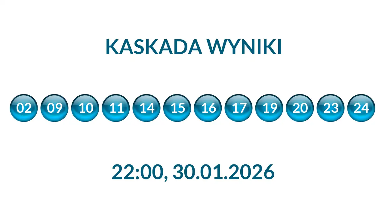 Kulki Kaskady z wylosowanymi liczbami o godz. 22:00 dnia 30.01.2026