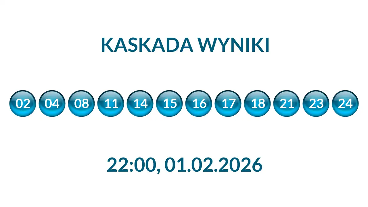 Kulki Kaskady z wylosowanymi liczbami o godz. 22:00 dnia 01.02.2026