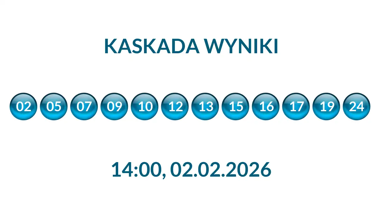 Kulki Kaskady z wylosowanymi liczbami o godz. 14:00 dnia 02.02.2026