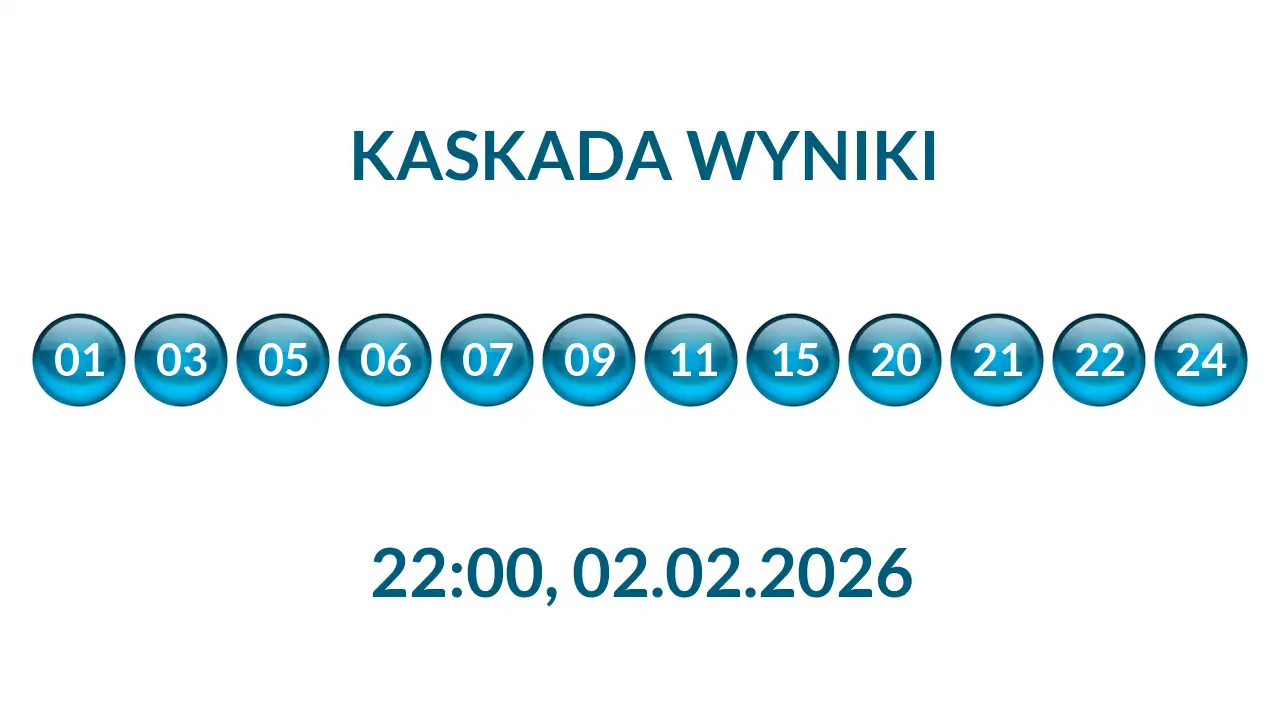 Kulki Kaskady z wylosowanymi liczbami o godz. 22:00 dnia 02.02.2026