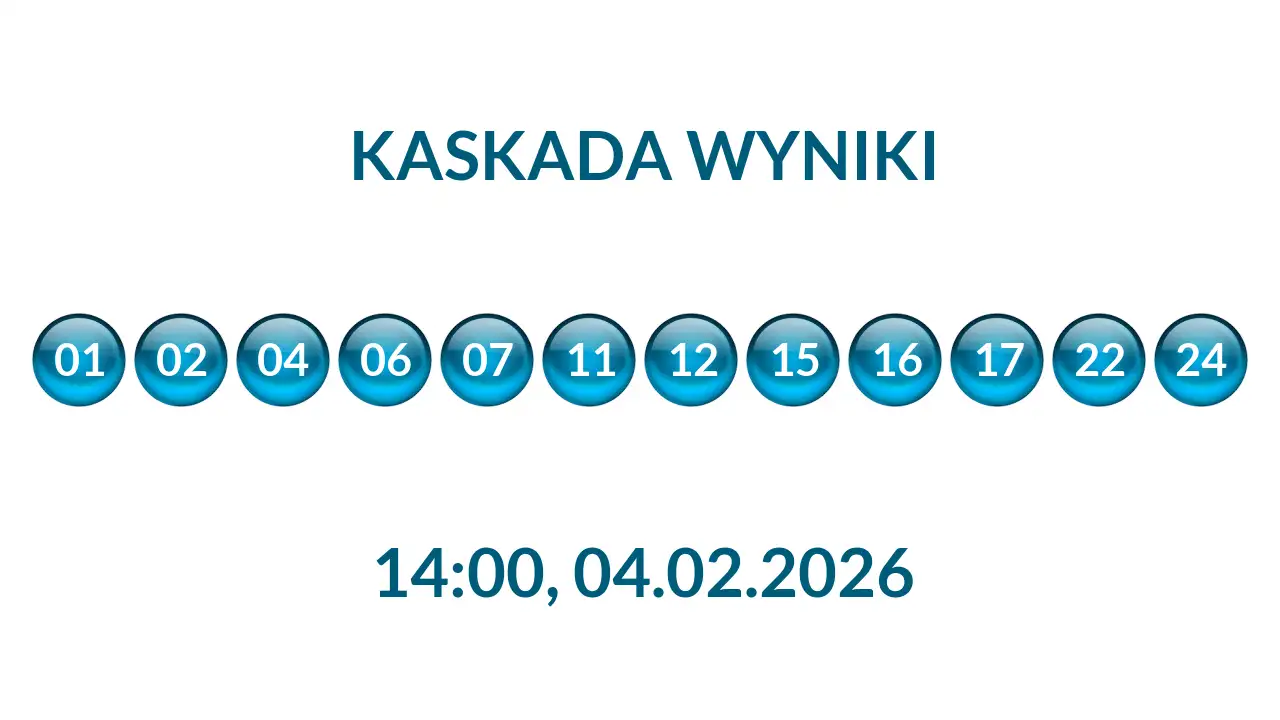 Kulki Kaskady z wylosowanymi liczbami o godz. 14:00 dnia 04.02.2026