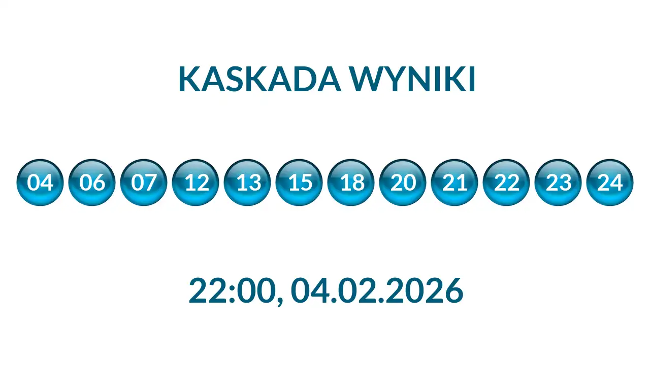 Kulki Kaskady z wylosowanymi liczbami o godz. 22:00 dnia 04.02.2026